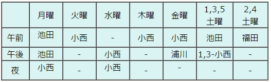 甲状腺内科 甲状腺内科