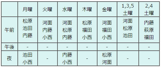 一般内科 一般内科